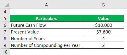 Discount Rate Formula-2.1