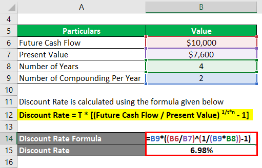 Discount Rate Formula-2.2