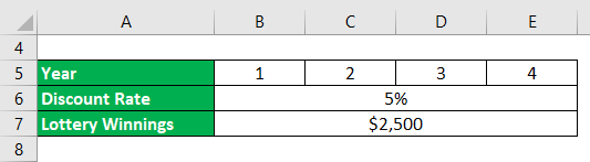 Example with Multiple Future Cash Flow-3.1