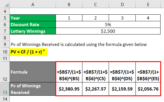 Present Value -3.2