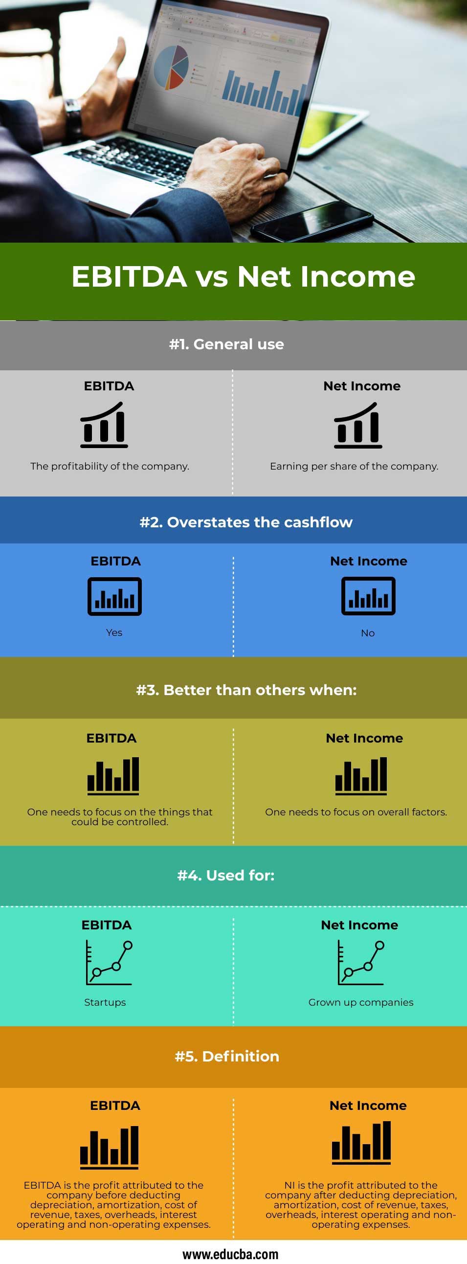 EBITDA-vs-Net-Income-info