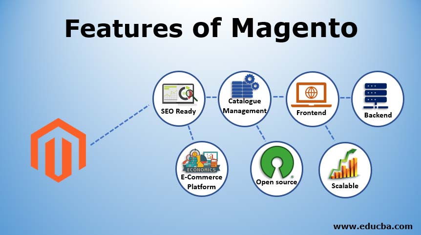 Features-in-Magento