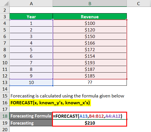 Forecasting Formula - 1.2