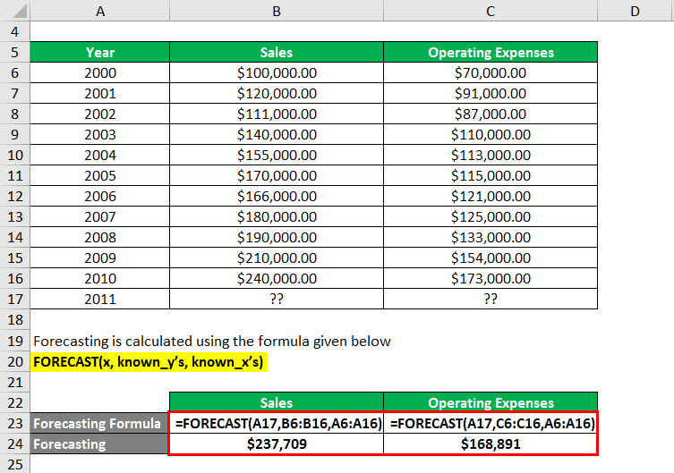 Forecasting Formula - 2.2