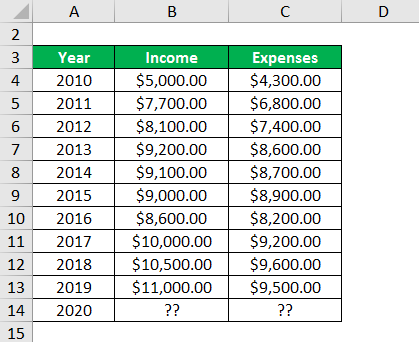 Forecasting Formula - 3.1