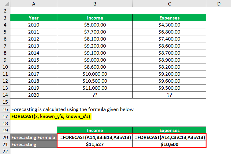 Forecasting Formula - 3.2