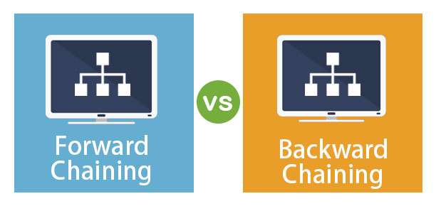 Forward-Chaining-vs-Backward-Chaining