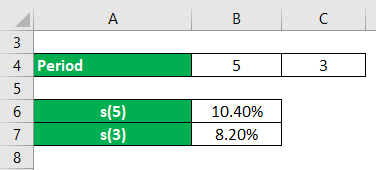 Forward Rate Formula-1.1