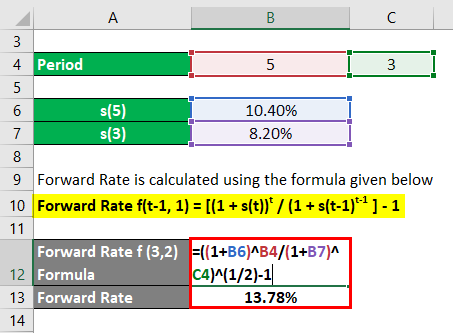 Calculation of FR