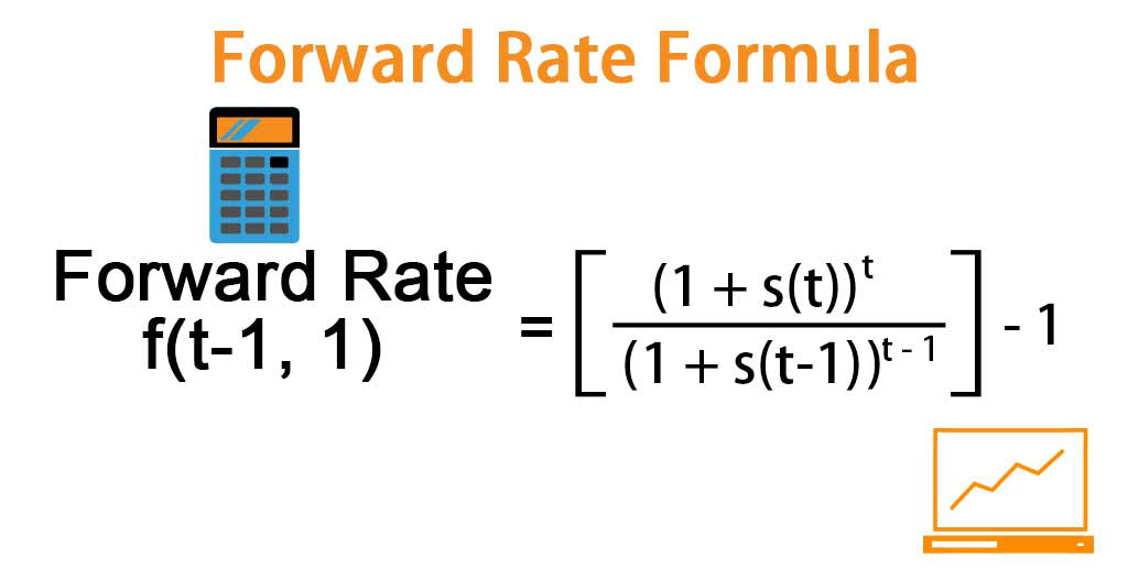 Forward Rate Formula