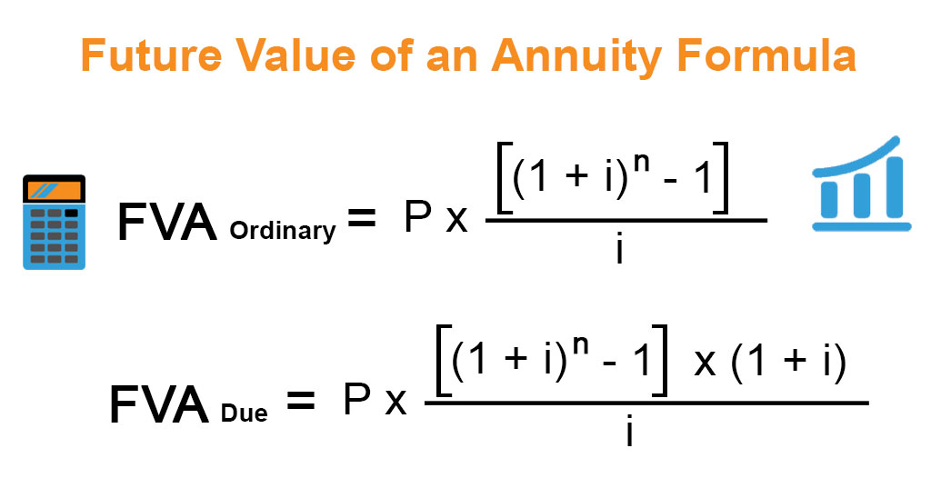 Future Value of an Annuity Formula