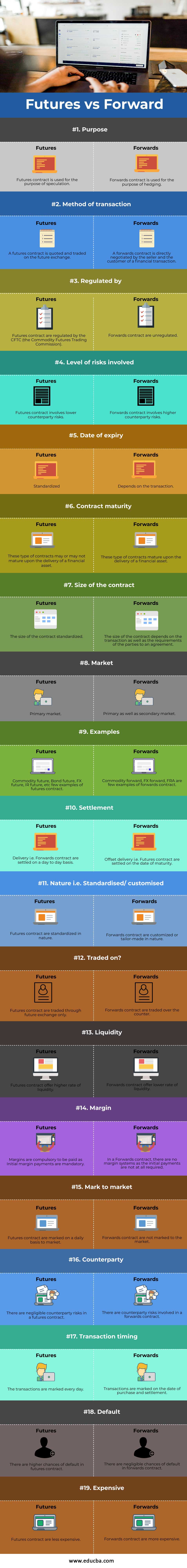 Futures vs Forwards-info