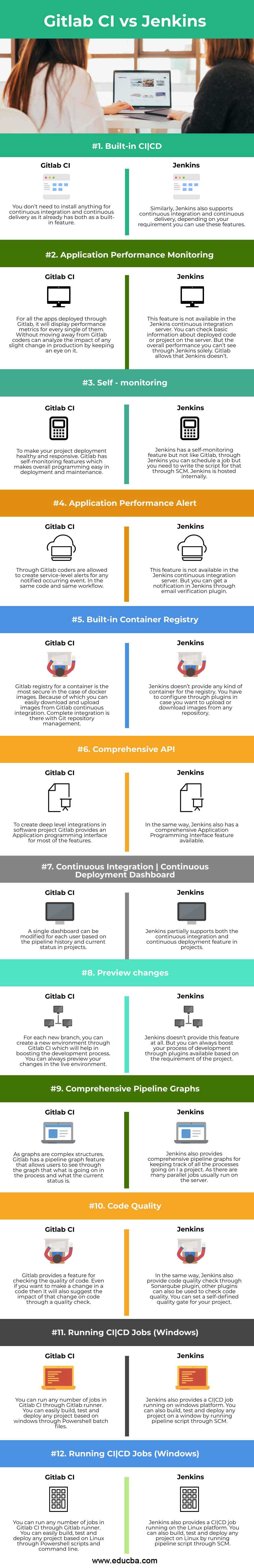 Gitlab-CI-vs-Jenkins-info