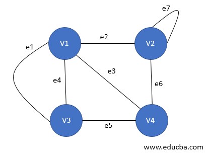 Graph Types11