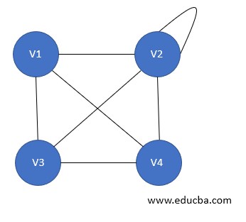 Types of Graph - Connected Graph