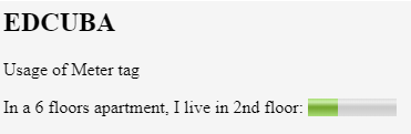 Usage of Meter Tag
