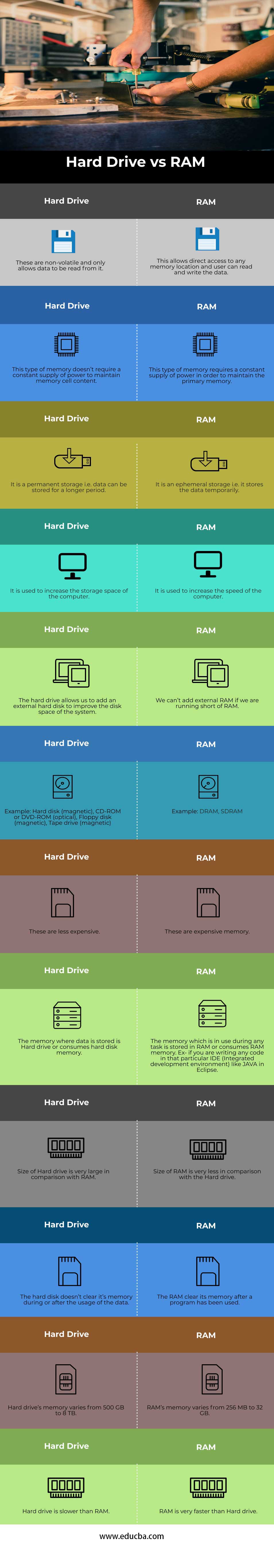 Hard-drive-vs-RAM-info