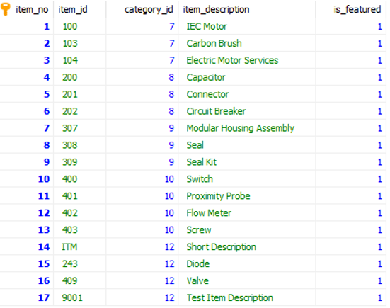 IF ELSE Statement in SQL-4