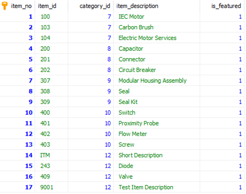 IF ELSE Statement in SQL-5