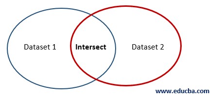 INTERSECT in Oracle 1-1