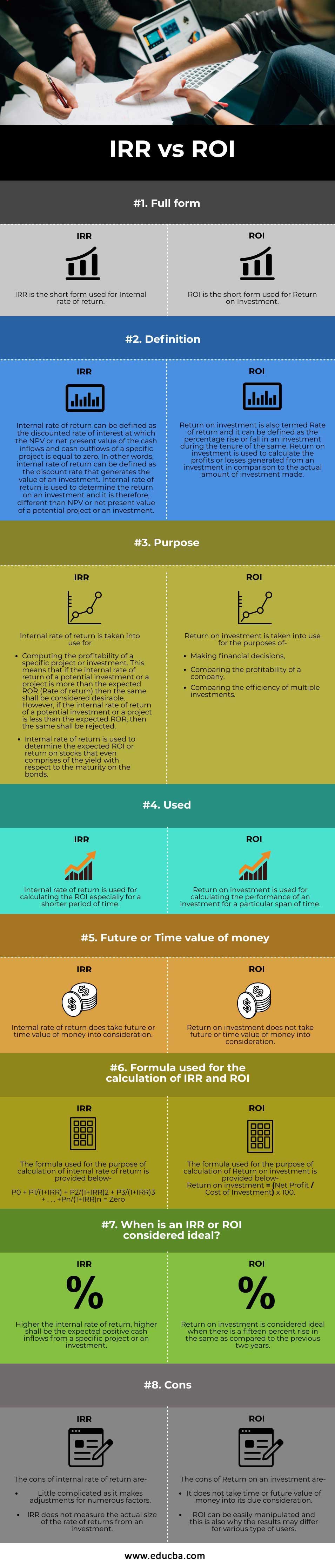IRR-vs-ROI-info