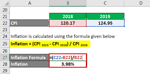 Inflation Formula -2.4