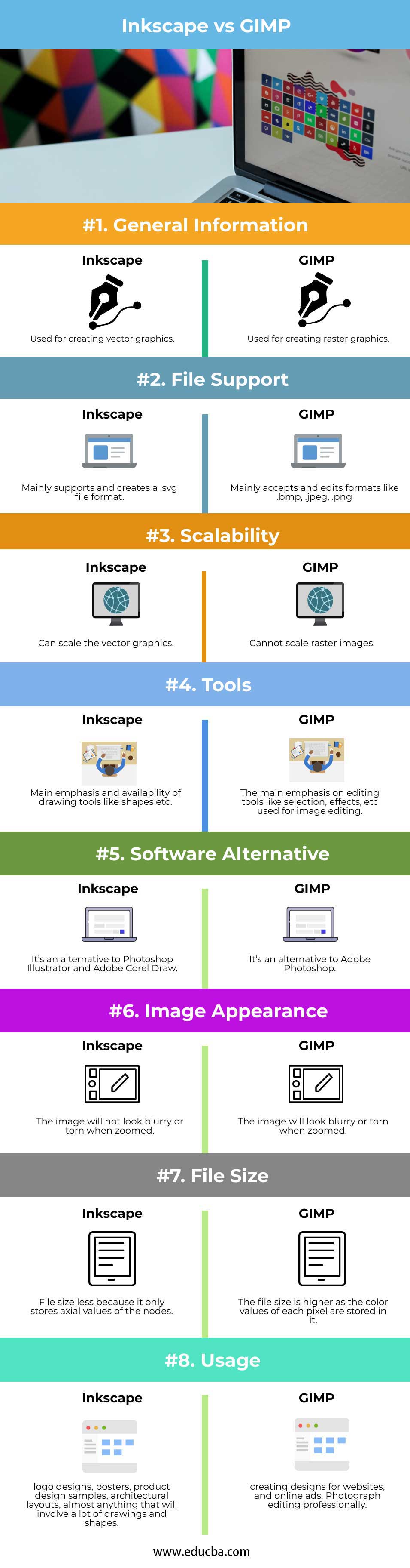 Inkscape vs GIMP info