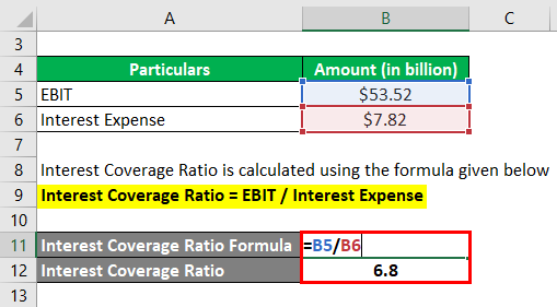 Interest Coverage Ratio-4.2