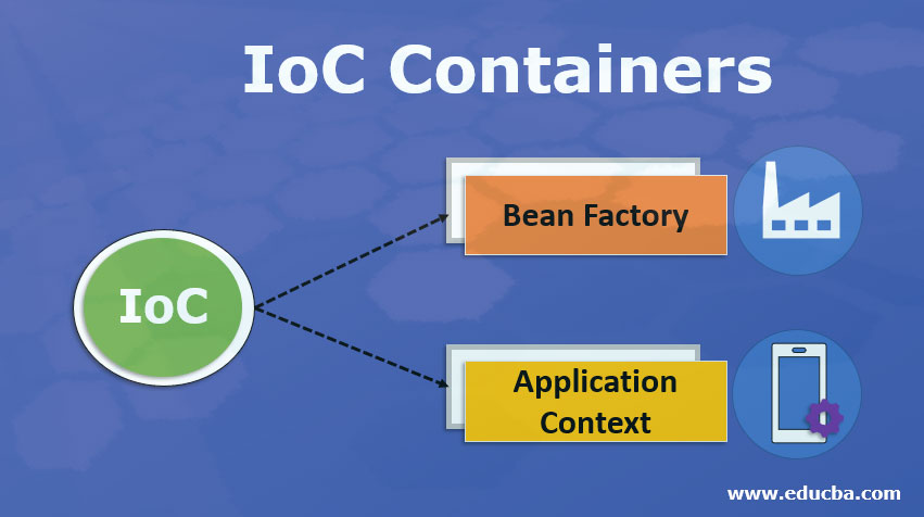 IoC Containers