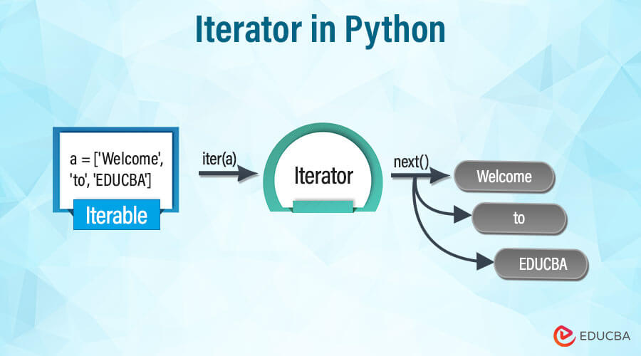 Iterator in Python