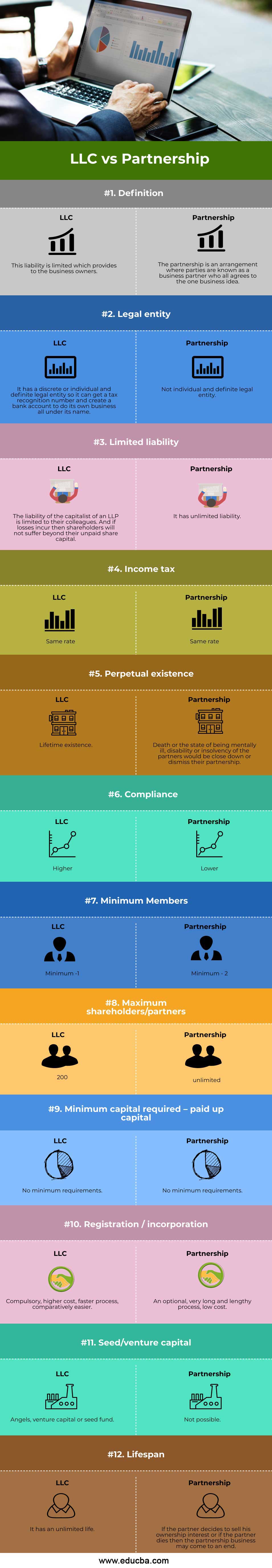 LLC-vs-Partnership-info