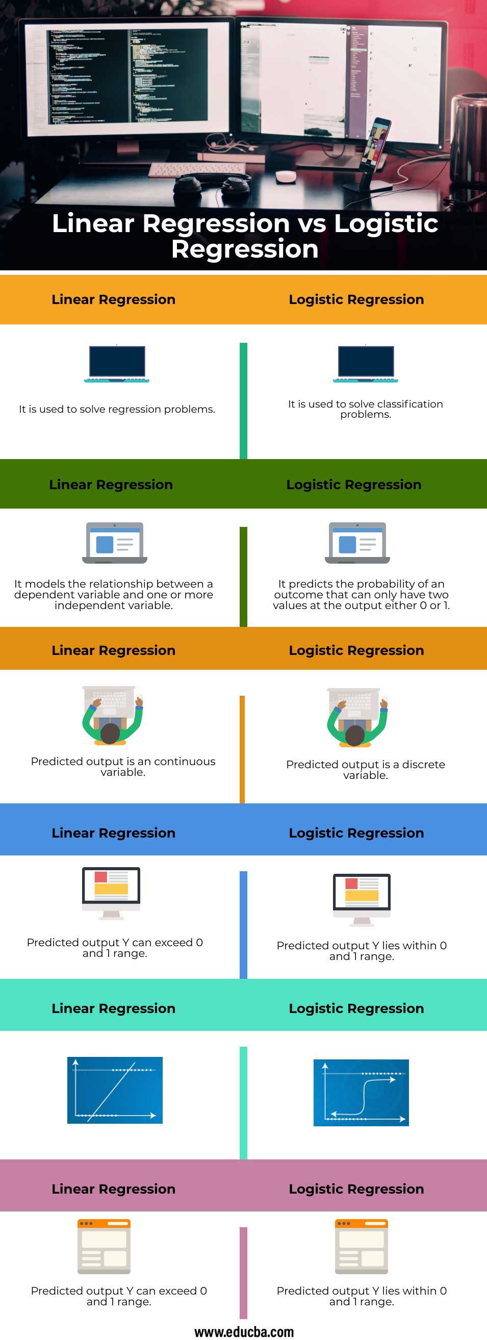 Linear-Regression-vs-Logistic-Regression-info