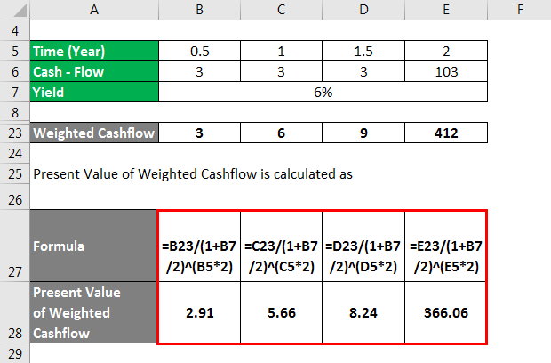 Present Value of Weighted Cashflow