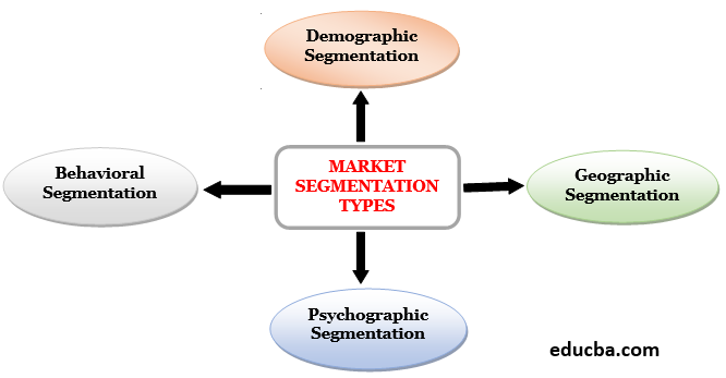 Market Segmentation Types-1.1