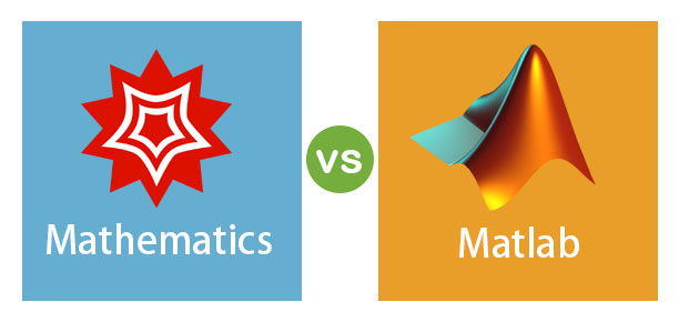Mathematics vs Matlab