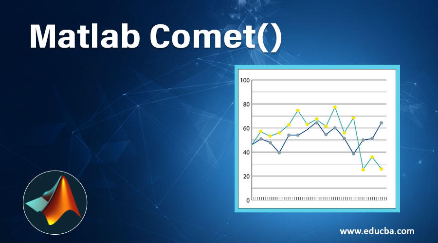 Matlab Comet()