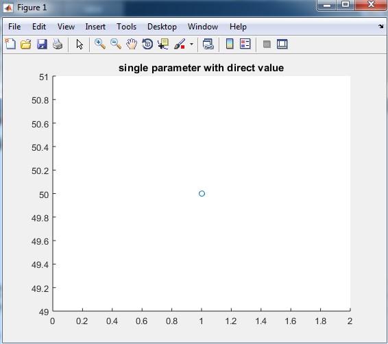 single parameter with a direct value