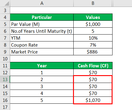 Modified Duration Formula 1.3