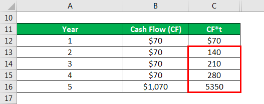Modified Duration Formula 1.5