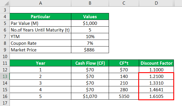 Modified Duration Formula 1.7