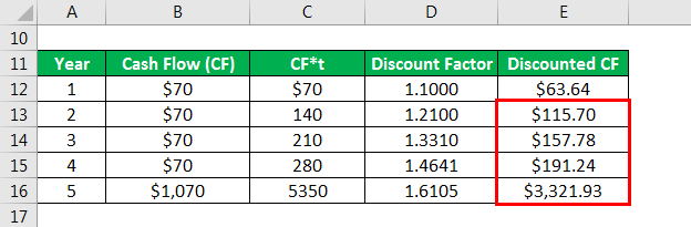 Modified Duration Formula 1.9