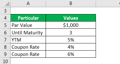 Modified Duration Formula 2.1