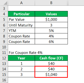 Modified Duration Formula 2.3