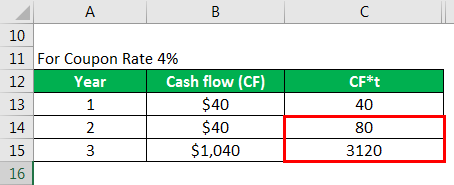 Modified Duration Formula 2.5