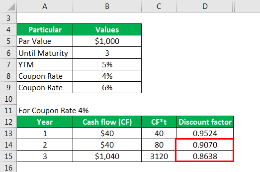 Modified Duration Formula 2.7