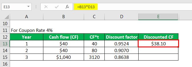 odified Duration Formula 2.8