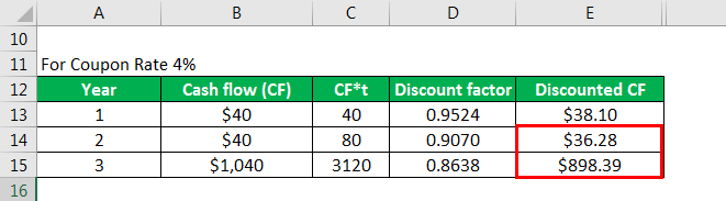 Modified Duration Formula 2.9