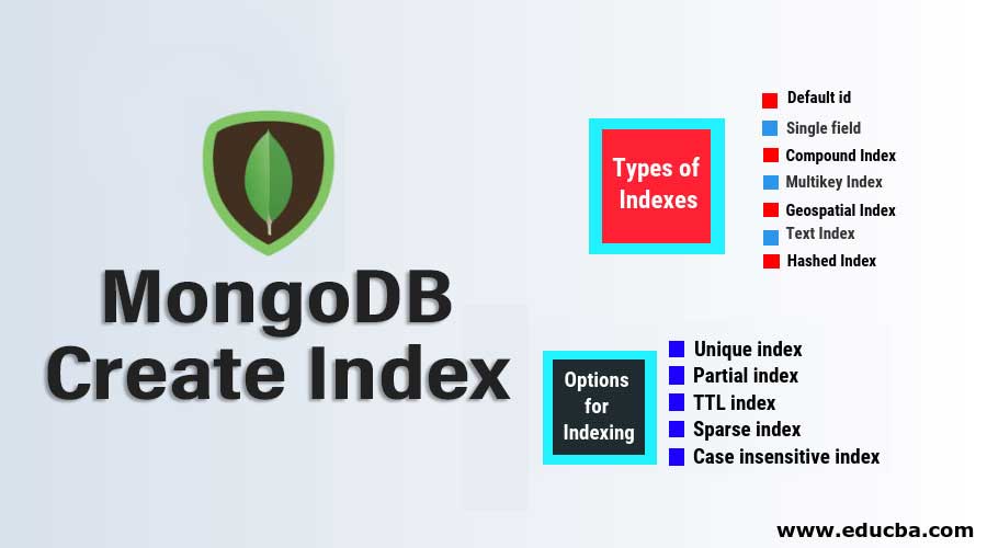 MongoDB-create-Index