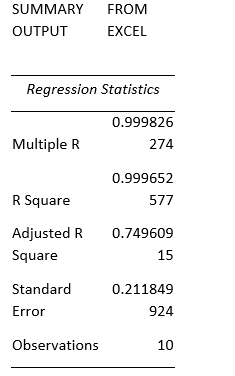 Multicollinearity . 1