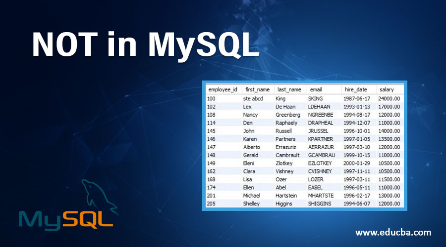 NOT in MySQL